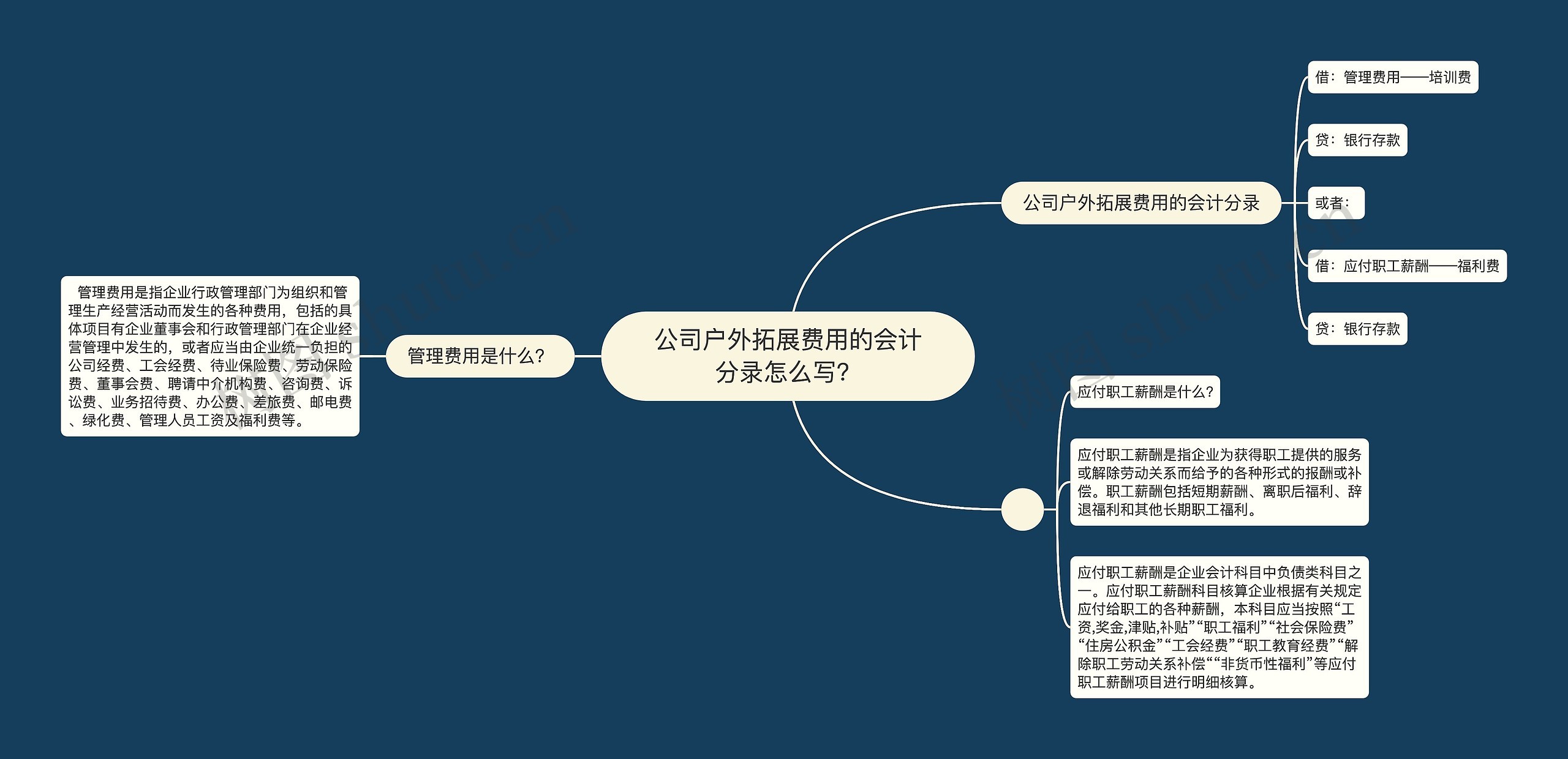 公司户外拓展费用的会计分录怎么写？思维导图