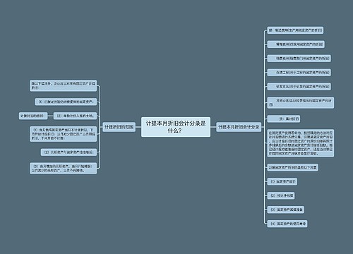 计提本月折旧会计分录是什么？思维导图