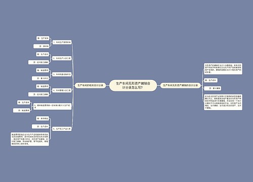 生产车间无形资产摊销会计分录怎么写？