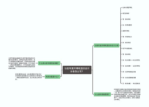 以前年度所得税退回会计分录怎么写？