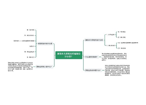 摊销本月房租如何编制会计分录？