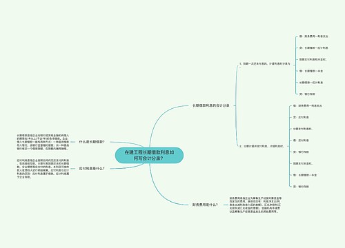 在建工程长期借款利息如何写会计分录？思维导图