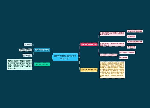 缴纳车辆保险费的会计分录怎么写？思维导图