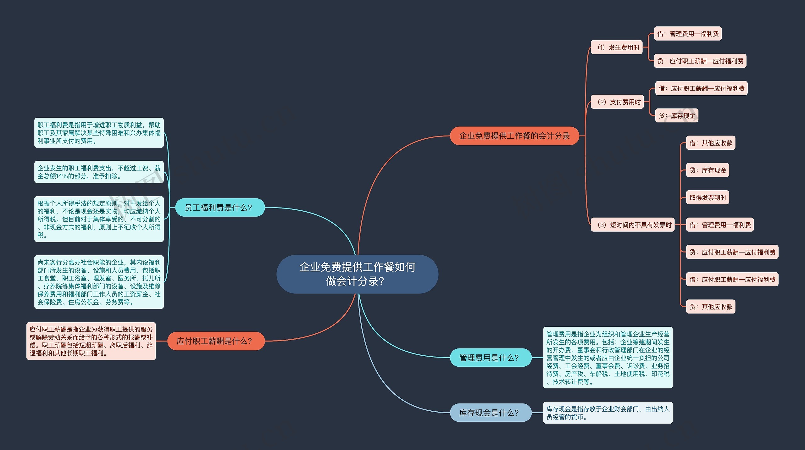 企业免费提供工作餐如何做会计分录？