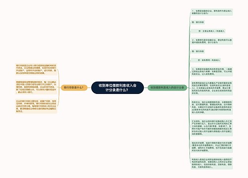 收到单位借款利息收入会计分录是什么？思维导图