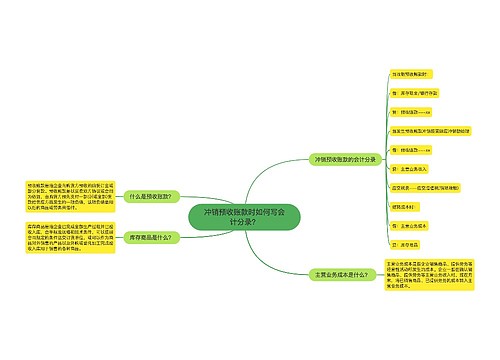 冲销预收账款时如何写会计分录？思维导图