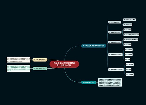 电子商业汇票资金清算的会计分录怎么写？思维导图