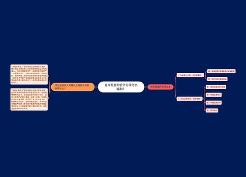 仓库租金的会计分录怎么编制？