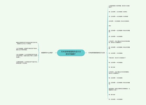 月末结转增值税的会计分录如何编制？思维导图