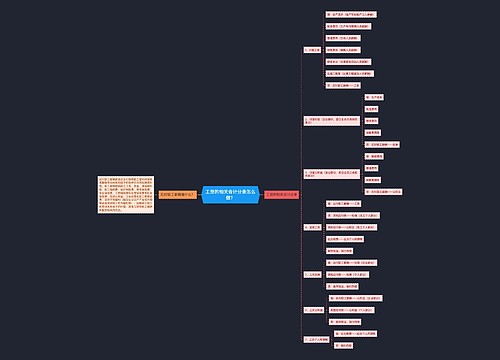 工资的相关会计分录怎么做？思维导图