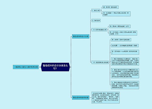 暂估成本的会计分录怎么写？