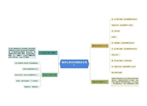 缴纳社保如何做账务处理？