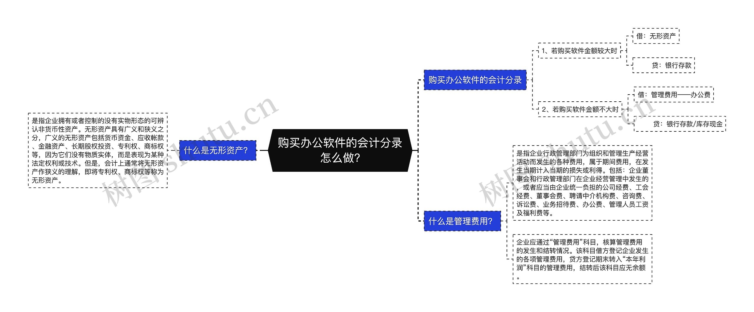 购买办公软件的会计分录怎么做?思维导图