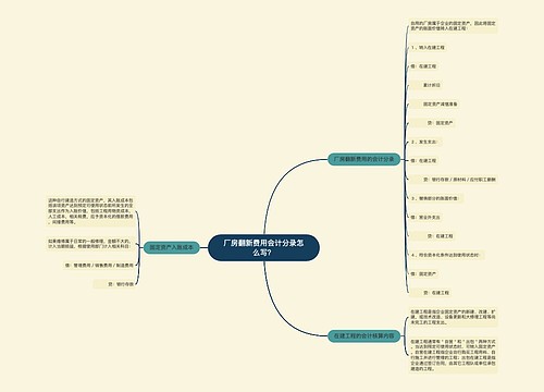 厂房翻新费用会计分录怎么写？思维导图