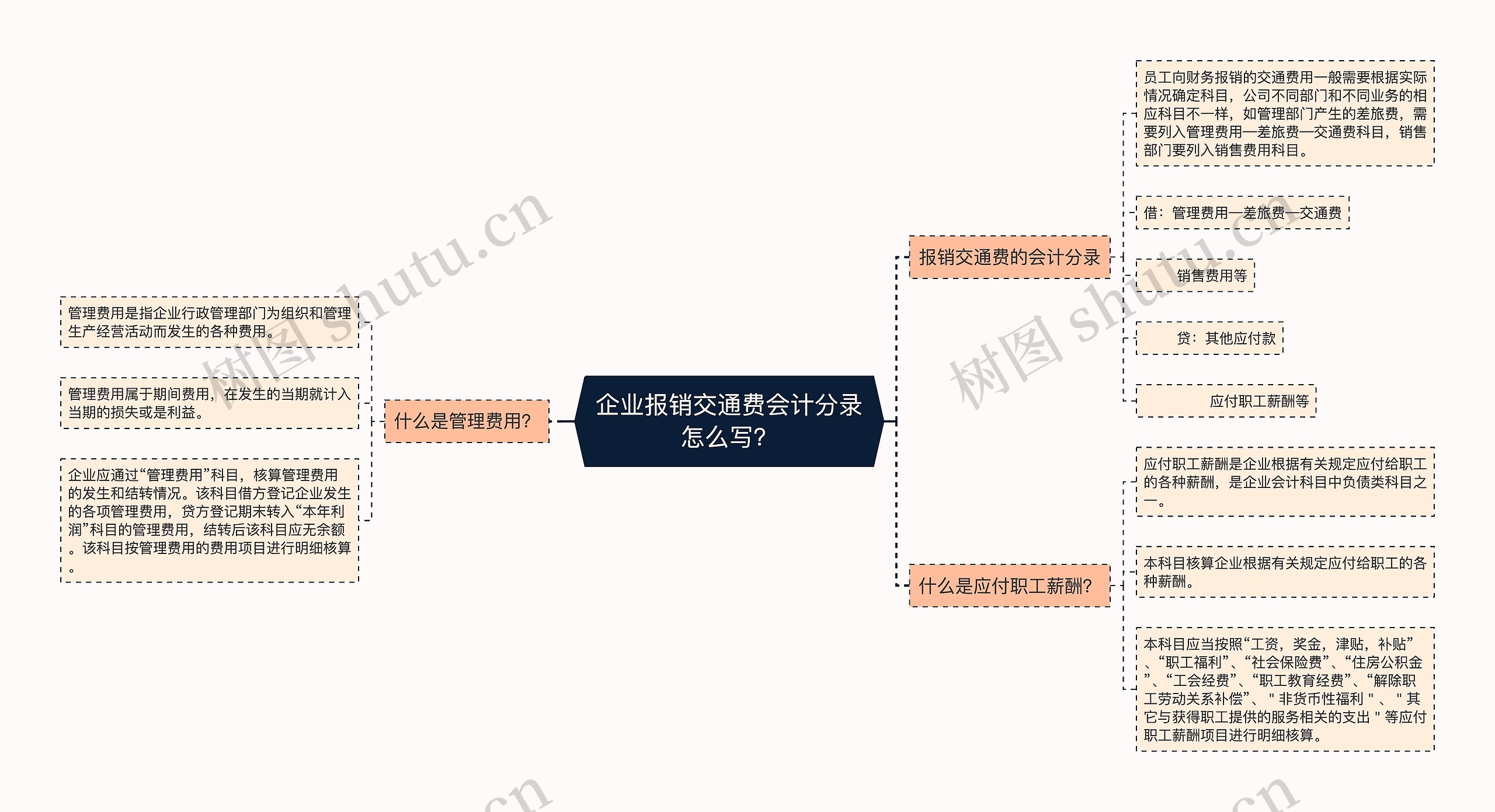 企业报销交通费会计分录怎么写？