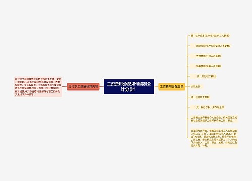 工资费用分配如何编制会计分录？