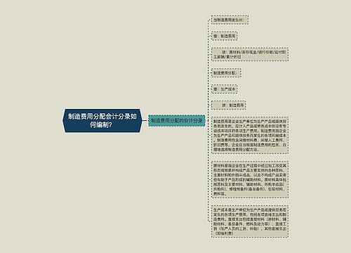 制造费用分配会计分录如何编制？