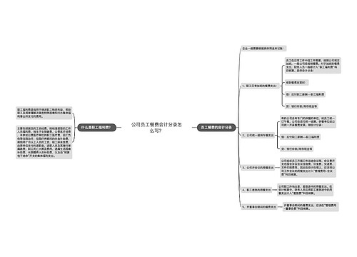 公司员工餐费会计分录怎么写？思维导图