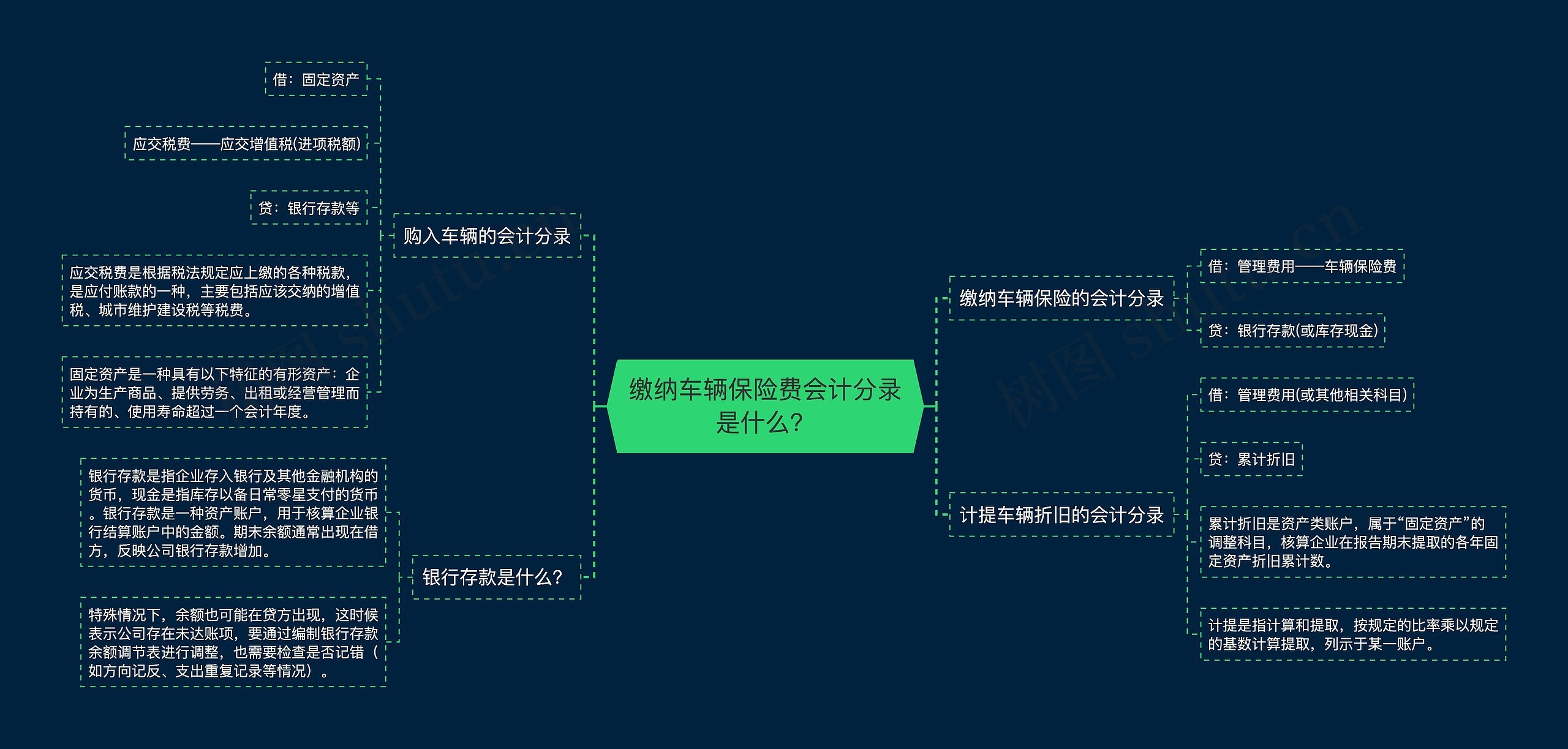 缴纳车辆保险费会计分录是什么？