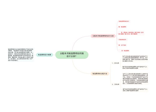 分配本月制造费用如何做会计分录？