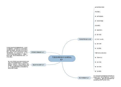 亏损合同的会计分录怎么写？思维导图