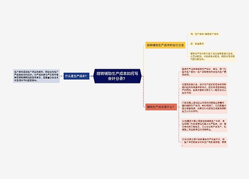 结转辅助生产成本如何写会计分录？思维导图