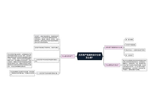 无形资产报废的会计分录怎么做？