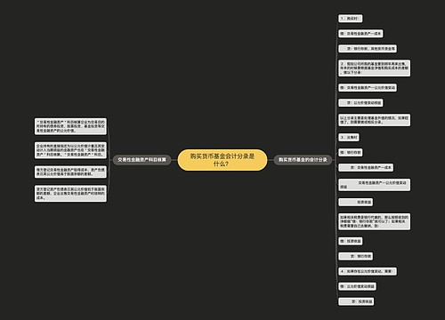 购买货币基金会计分录是什么？思维导图