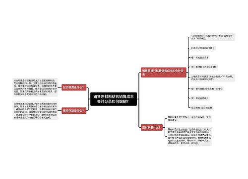 销售原材料结转销售成本会计分录如何编制？思维导图