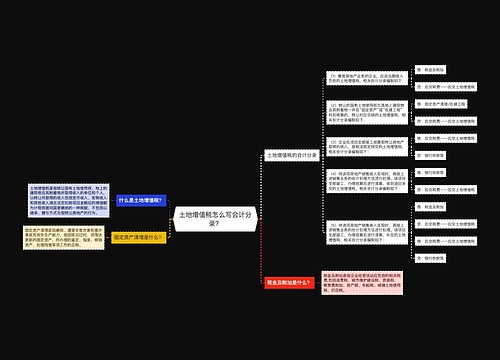 土地增值税怎么写会计分录？思维导图