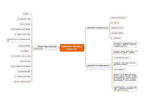 ​投资性房地产转存货会计分录怎么写？思维导图