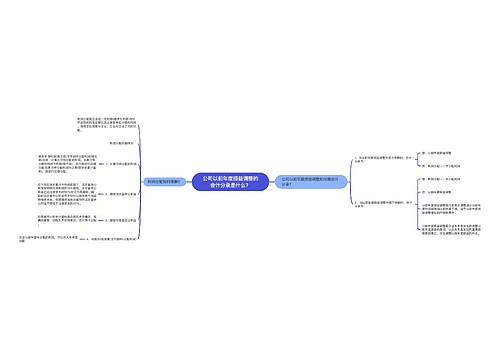 公司以前年度损益调整的会计分录是什么?思维导图