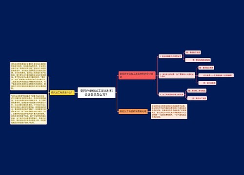 委托外单位加工发出材料会计分录怎么写？思维导图