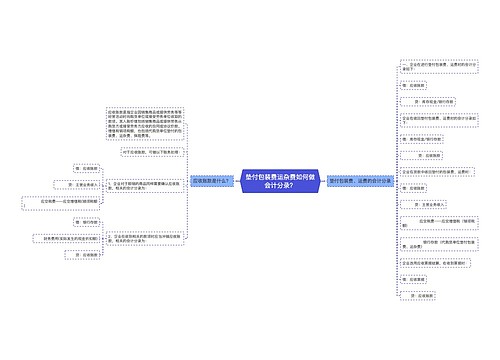 垫付包装费运杂费如何做会计分录？