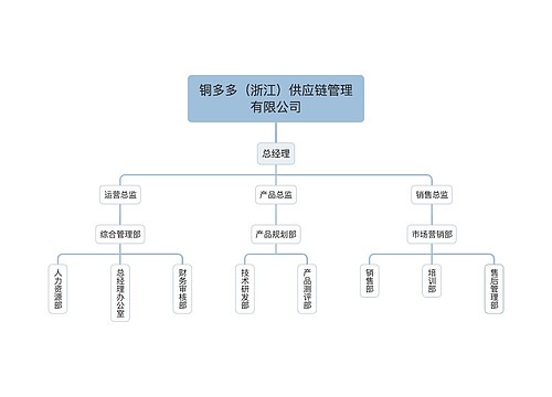 铜多多（浙江）供应链管理有限公司