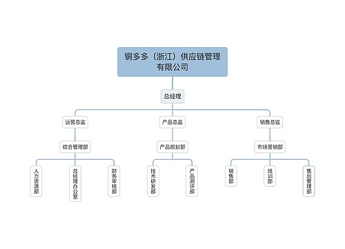 铜多多（浙江）供应链管理有限公司预览图