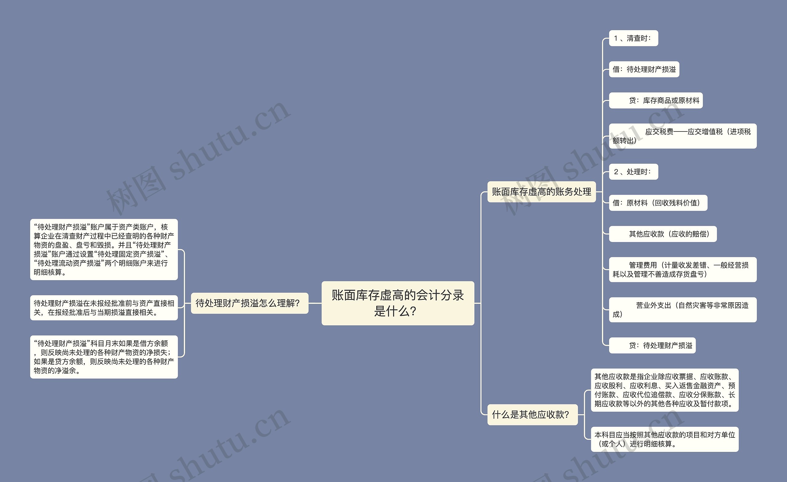 账面库存虚高的会计分录是什么？