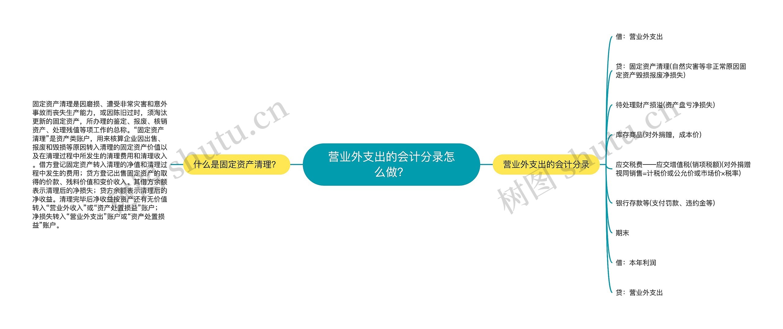 营业外支出的会计分录怎么做？