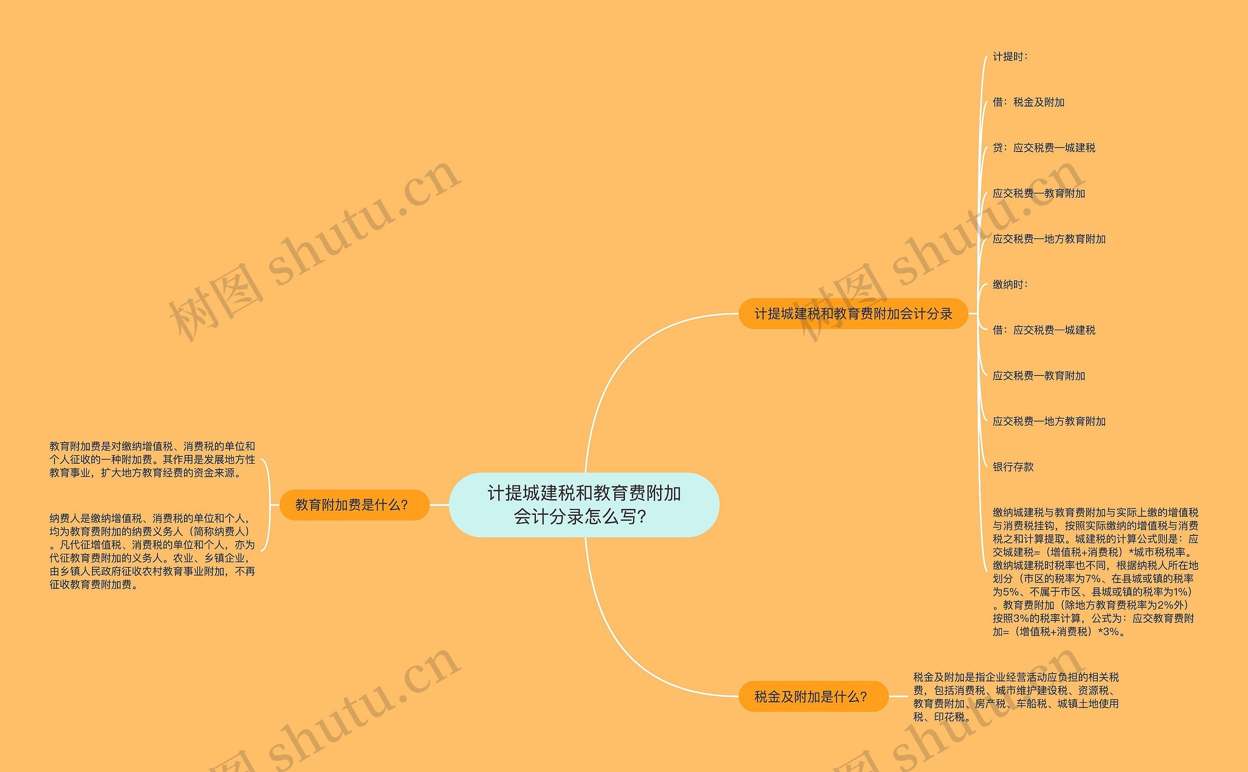 计提城建税和教育费附加会计分录怎么写？