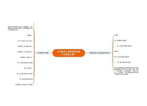 过节给员工发放食用油会计分录怎么做？思维导图