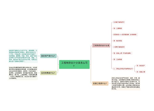 工程物资会计分录怎么写？思维导图