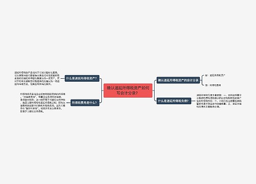 确认递延所得税资产如何写会计分录？思维导图