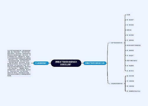 净额法下政府补助的会计分录怎么做？