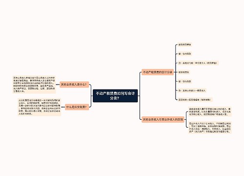 不动产租赁费如何写会计分录？