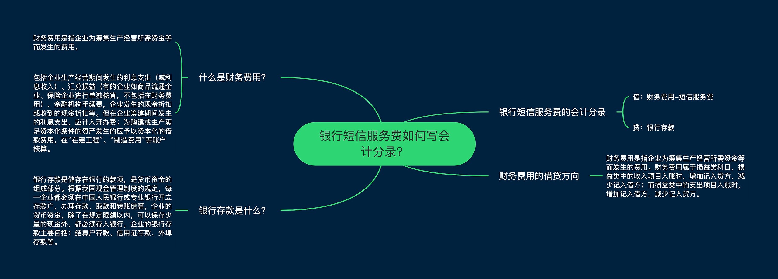 银行短信服务费如何写会计分录？