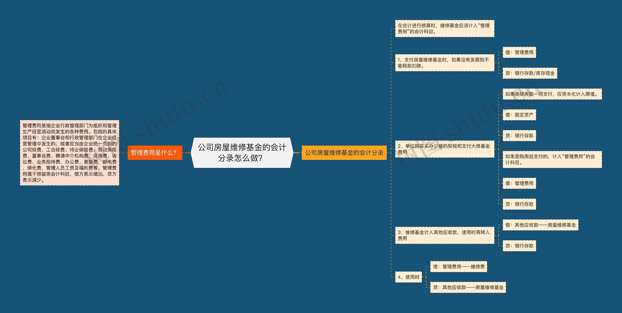 公司房屋维修基金的会计分录怎么做？