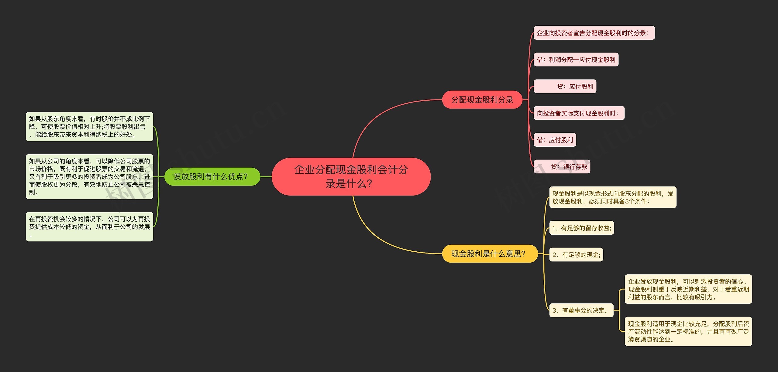 企业分配现金股利会计分录是什么？