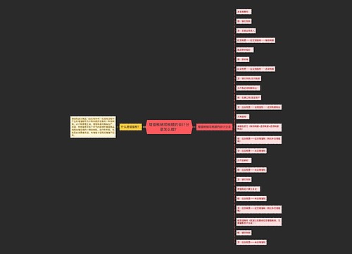 增值税销项税额的会计分录怎么做？思维导图