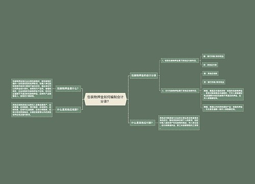 包装物押金如何编制会计分录？思维导图