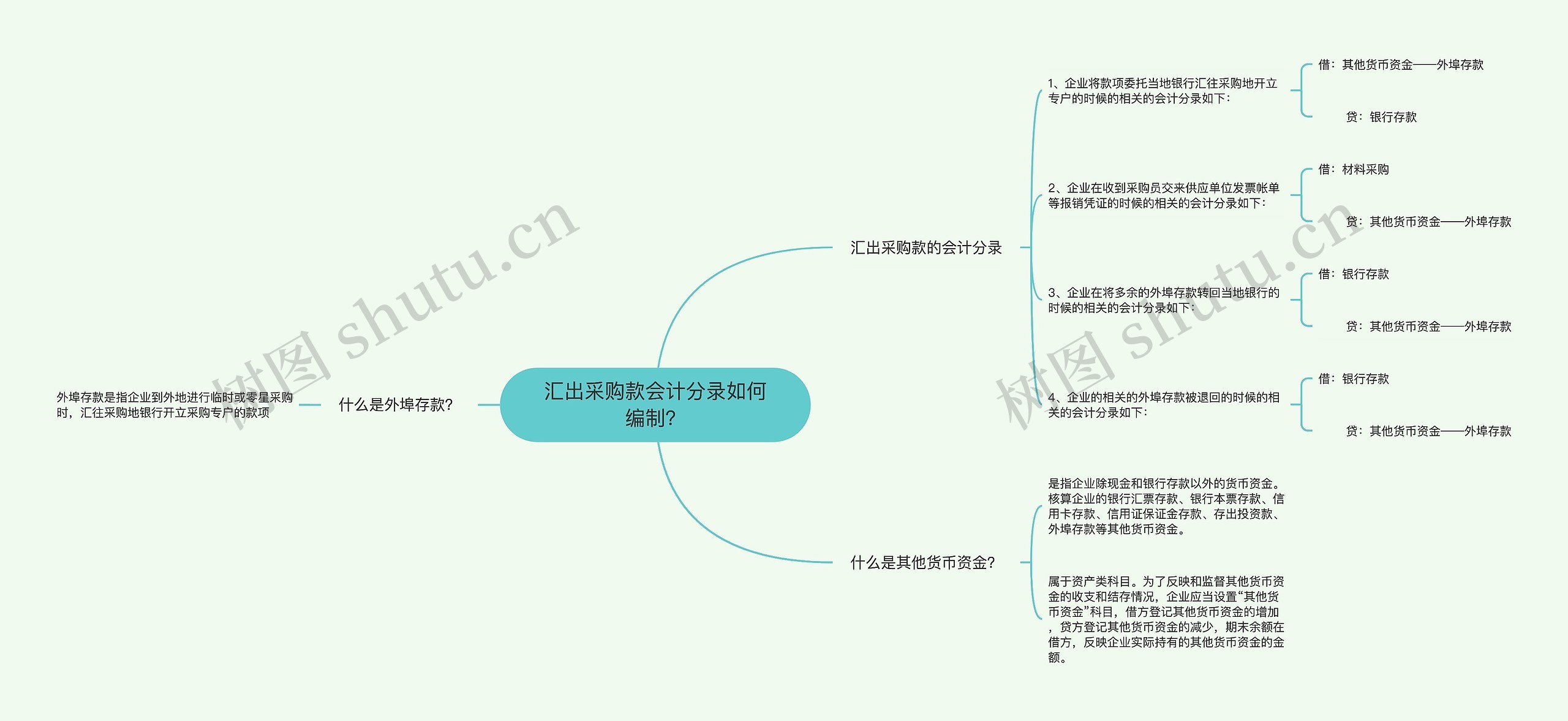 汇出采购款会计分录如何编制？